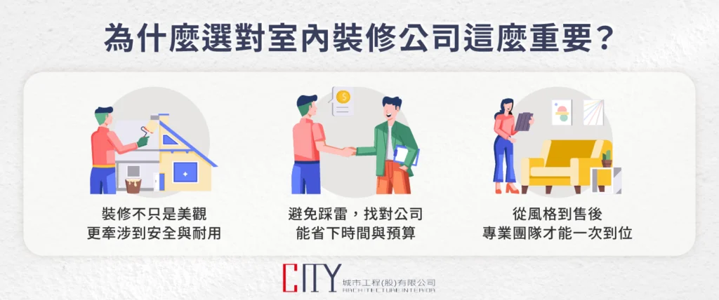 裝修公司